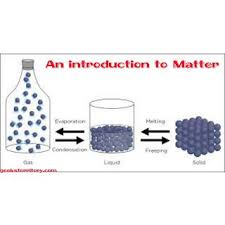 Introduction To Matter Properties Of Matter Forms Of Matter States Of Matter