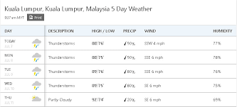 Get the forecast for today, tonight & tomorrow's weather for shah alam, selangor, malaysia. Street Raya 2019 Mempunyai Pengurusan Yang Gagal Sekejung Com