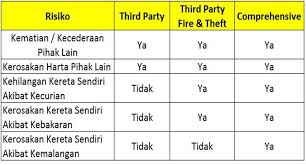 Harga insurans kereta first party. Info Penting Insurans Kereta Posts Facebook