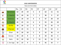 La liga de las estrellas no se ganó ese nombre y reconocimiento en vano. Tabla De Posiciones Liga Santander Jornada 24 Steemit