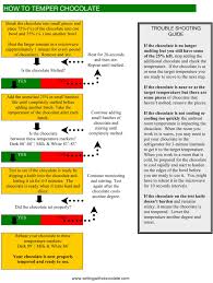 Image Result For Temperature Charts For Tempering Chocolate