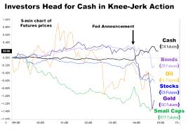 Flight To Cash And Utilities Following Fed Announcement