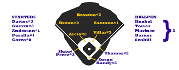 2017 zips projections milwaukee brewers fangraphs baseball