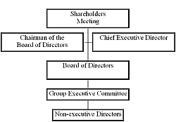Opening times and address for barclays in soho square. Usr Bin Perl Print Qq Content Type Text Html Contents History Management Structure And Organisational Hierarchy Business Description And Group Structure Values And Mission Of The Group Training And Personnel Policy Information Technology