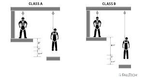 calculating clearfall for your self retracting device lanyard