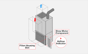 Previous ac models only allowed for vertical swing. Which Direction Should The Airflow Arrow Point On My Air Filter