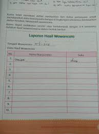 Bahan ajar ips (sosial budaya) kelas 4 sd. Nama Narasumber Pertanyaan Jawaban Masnurul