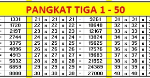 Bilangan kubik adalah suatu bilangan yang mengalami pemangkatan 3 kali. Tabel Hasil Pangkat Tiga Kubik 1 100 Supaya Gampang Memilih Volume Kubus