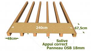 Determiner Les Entraxes Des Solives Les Guides De La Construction Bois En 2020 Construction Bois Construction Et Bois