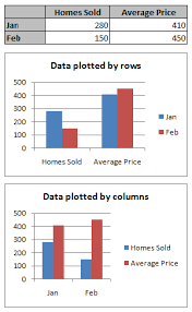 Change How Rows And Columns Of Data Are Plotted In A Chart