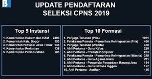 Lowongan kerja kantor djp kemenkeu maret 2021. Pendaftaran Cpns 2020 Lulusan Sma Informasi Cpns Asn Indonesiainfo Cpns Asn Indonesia 2021