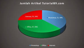 Cara Mudah Membuat Diagram Di Word Photoshop Diagram Microsoft