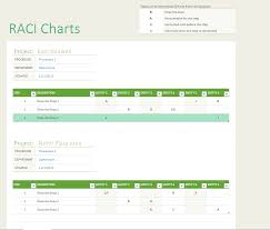 15 Free Raci Chart Template Calypso Tree