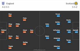 Tuyển anh hướng đến chiến thắng thứ hai liên tiếp trước láng giềng scotland để sớm đoạt vé vào vòng 1/8 euro 2020. Hnwpvgffwdvnjm
