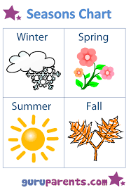 Seasons Chart Pictures Northern Hemisphere Seasons