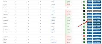 Stay up to date with the latest dubaicoin price movements and forum discussion. Dubaicoin More Profitable Than Ethereum Mining How To Mine Dubaicoin Dbix Steemit