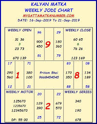 Weekly Kalyan Matka Best Jodi Chart Satta Matka Lottery