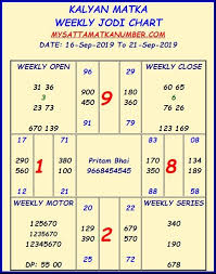 weekly kalyan matka best jodi chart satta matka lottery