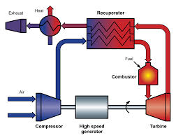 enertwin micro chp tomkinson heating ltd