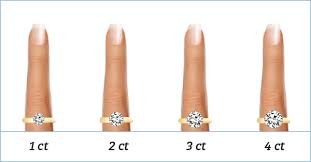 3 Carat Diamond Ring The Expert Buying Guide The Diamonds Pro