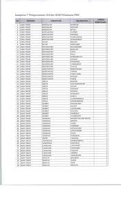 Info cpns, asn, dan p3k 2021. Lowongan Kerja Kementerian Sosial Republik Indonesia Besar Besaran Pendamping Sosial Pkh 959 Orang Rekrutmen Lowongan Kerja Cpns Bumn Bulan Agustus 2021