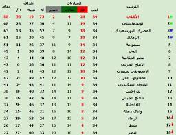 We did not find results for: ØªØ¹Ø±Ù Ø¹Ù„Ù‰ Ø¬Ø¯ÙˆÙ„ ØªØ±ØªÙŠØ¨ Ø§Ù„Ø¯ÙˆØ±Ù‰ Ø§Ù„Ù…ØµØ±Ù‰ Ø§Ù„Ù…Ù…ØªØ§Ø² Ø¨Ø¹Ø¯ Ù†Ù‡Ø§ÙŠØ© Ù…ÙˆØ³Ù… 2017 2018