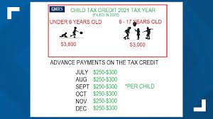 The Irs Sends Monthly Payments To Parents Starting In July | Wfmynews2.Com