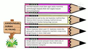 Yang perlu digarisbawahi, ayat ini juga mencakup meminta perlindungan pada diri sendiri. Isi Kandungan Surah Al Falaq Youtube