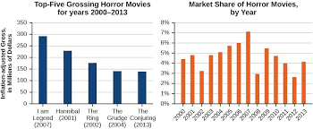 Domain and range using interval notation подробнее. Domain And Range Of Functions College Algebra