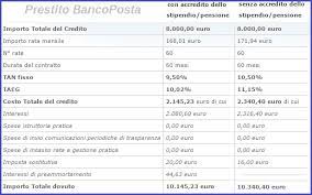 Con che logica può vorare una cqs dove vuoi a calcola rata prestito poste italiane? Posibil Baza Crestere Bancoposta Prestito Online Fratellisalaorni It