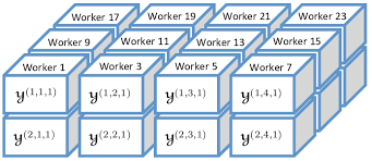 Demonstration Of Small Data Tensors And The Virtual