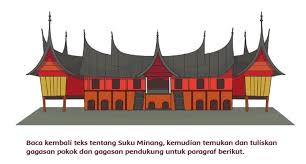 Kata kunci paragraf tersebut adalah jenis dan teh. Gagasan Pokok Dan Pendukung Bacaan Bekerja Sama Dalam Keberagaman Kunci Jawaban Tema 1 Kelas 4 Sd Ringtimes Bali