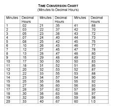 23 Bright Timeclock Decimal Conversion