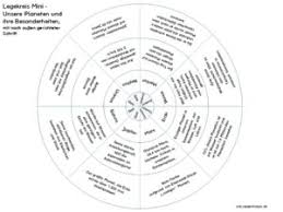 Lapbook vorlagen pdf wir haben 17 bilder über lapbook vorlagen pdf einschließlich bilder, fotos vergessen sie nicht, lesezeichen zu setzen dalla mia esperienza la mia. Sonnensystem Zum Ausdrucken Wiki Wisseninklusiv