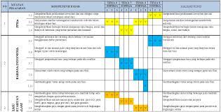 Check spelling or type a new query. Pemetaan Kd Kelas 4 Sd Mi Semester 2 Antapedia Com