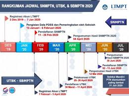 Masukkan kombinasi email dan password yang telah terdaftar untuk masuk ke portal ltmpt. Info Pendidikan Sman 3 Subang Page 2
