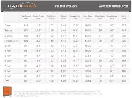 Trackman Pga Tour Averages Stats