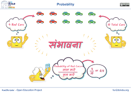 What Is Probability Probability For Kids Probability Formula Probability Tips Probability Example Probability School Posters Math Printables Math Concepts
