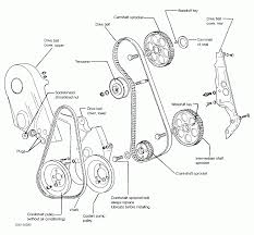 Vw Golf Engine Belt Diagram Vw Golf Vw Tdi Engineering