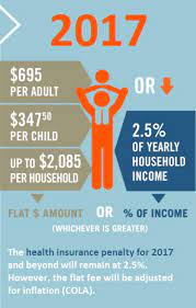 Read about why you need health insurance. 2017 Health Insurance Penalty Health For California