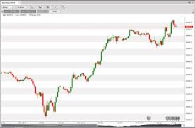 Wall Street Dft 30 Minute Chart 17th August 2018 Close By Hood Aka Ludzska