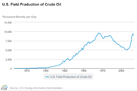 U S Oil Data Shocks The Market In More Ways Than One