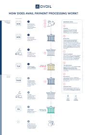 An ach payment authorization form is a paper or electronic form usually filled out by both a customer and vendor. Ach Return Codes For Online Rent Payments Avail
