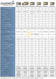 garmin approach g8 vs g7 vs g6 compare garmin gps chart