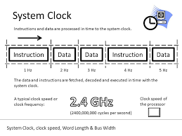 System Clock Clock Speed Word Length Bus Width Ppt Download