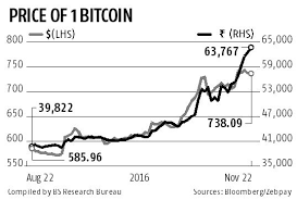 When the price hits the target price, an alert will be sent to you via browser notification. How Do I Get Bitcoin In India Best Way To Earn Free Btc
