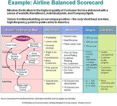 Example Airline Strategy Omti Strategy Map Corporate Strategy Strategic Planning