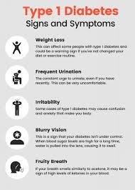 Maybe you would like to learn more about one of these? Type 1 Diabetes Symptoms Causes Diagnosis And Treatments Causes Symptoms Diagnosis Treatments And Support