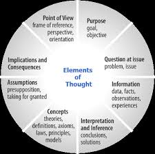 criticalthinking org critical thinking model 1