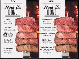 25 Up To Date Steak Cooking Chart Grill